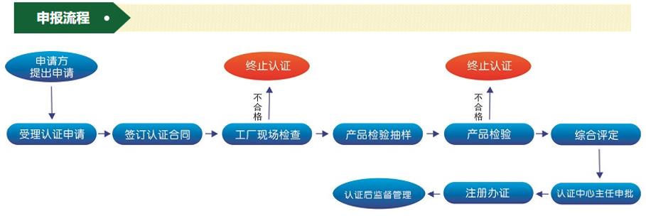 中环协(北京)认证中心ccep环保产品认证申请流程