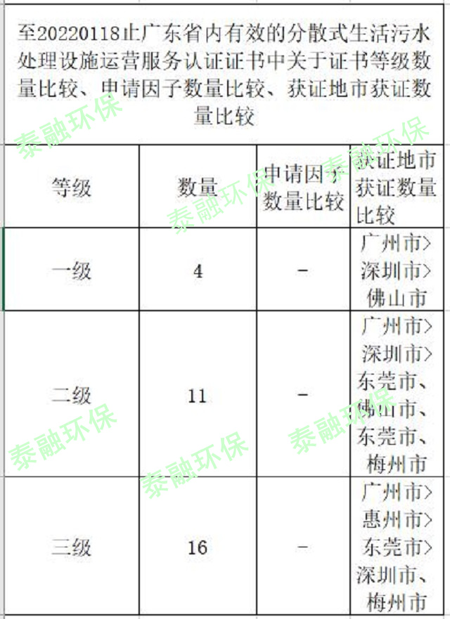 ces中国环境服务认证证书申请要求