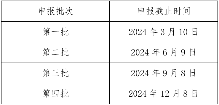 广东省环境保护产品评价申报时间