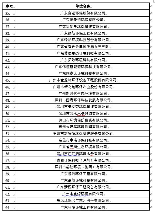 2023年度广东省污染治理能力评价证书年检单位名单
